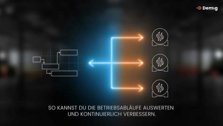 DE|SUPERVISE MES Fertigungs-Steuerungs-System von Demig -deutsche Version